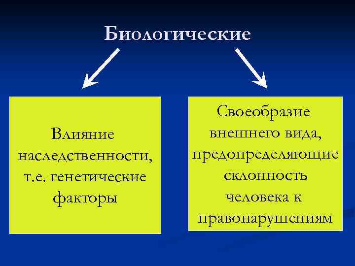 Биологические Влияние наследственности, т. е. генетические факторы Своеобразие внешнего вида, предопределяющие склонность человека к