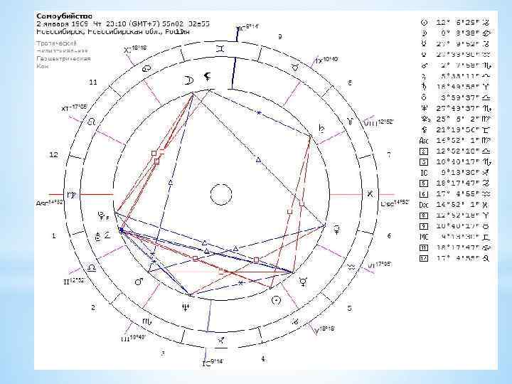 Натальная карта шульман екатерины