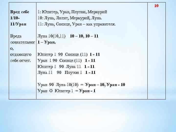  Вред себе 1/1011/Уран Вреда сознательног о, отдающего себе отчет. 1: Юпитер, Уран, Плутон,