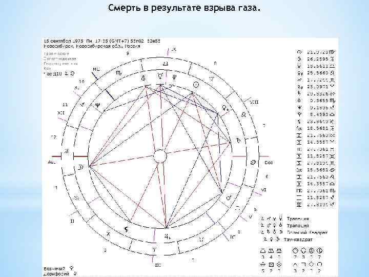 Смерть в результате взрыва газа. 