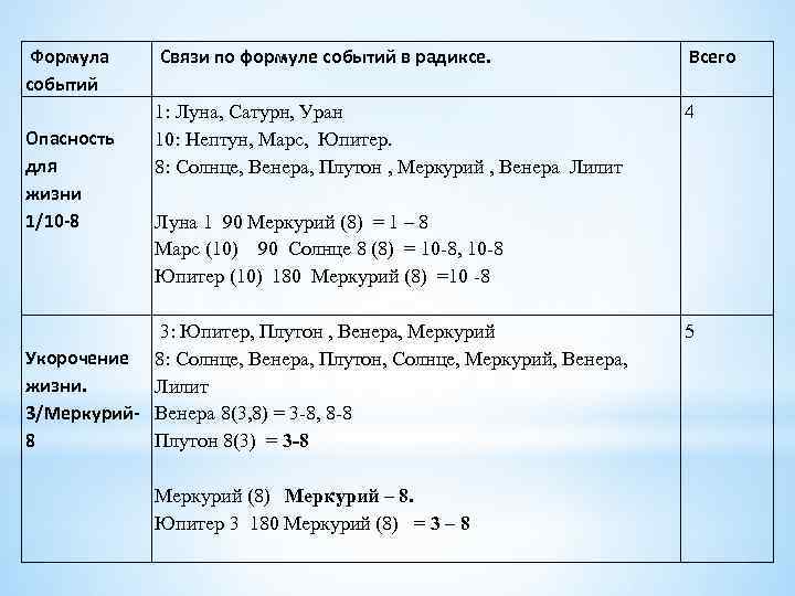  Формула событий Опасность для жизни 1/10 -8 Связи по формуле событий в радиксе.