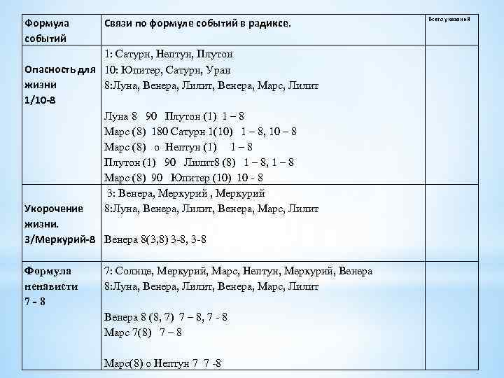 Формула событий Опасность для жизни 1/10 -8 Связи по формуле событий в радиксе. 1: