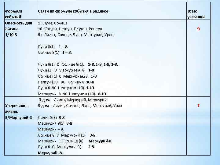  Формула событий Опасность для Жизни 1/10 -8 Укорочение жизни. 3/Меркурий-8 Связи по формуле