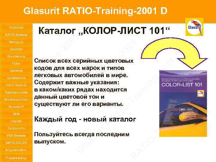 Glasurit RATIO-Training-2001 D Sicherheit RATIO-Systeme Reinigung Spachtel Grundierung Füller Decklack Spritztechnik HVLP-Technik Spezialprodukte Mischmaschinen