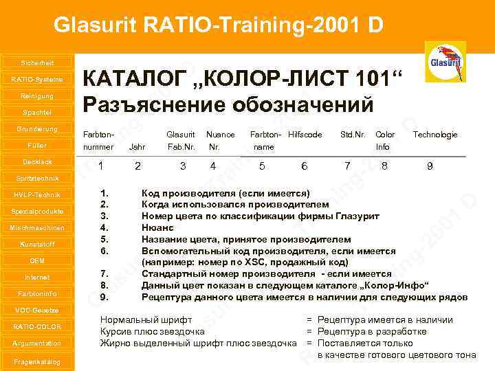 Glasurit RATIO-Training-2001 D Sicherheit RATIO-Systeme Reinigung Spachtel Grundierung Füller Decklack Spritztechnik HVLP-Technik Spezialprodukte Mischmaschinen
