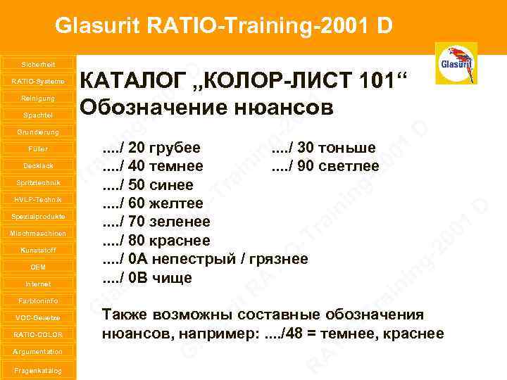 Glasurit RATIO-Training-2001 D Sicherheit RATIO-Systeme Reinigung Spachtel Grundierung Füller Decklack Spritztechnik HVLP-Technik Spezialprodukte Mischmaschinen