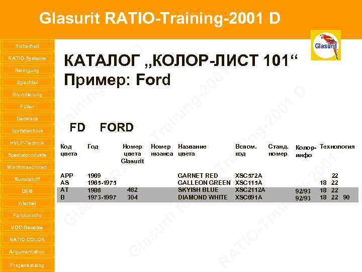 Glasurit RATIO-Training-2001 D Sicherheit RATIO-Systeme Reinigung Spachtel Grundierung Füller Decklack Spritztechnik HVLP-Technik Spezialprodukte Mischmaschinen