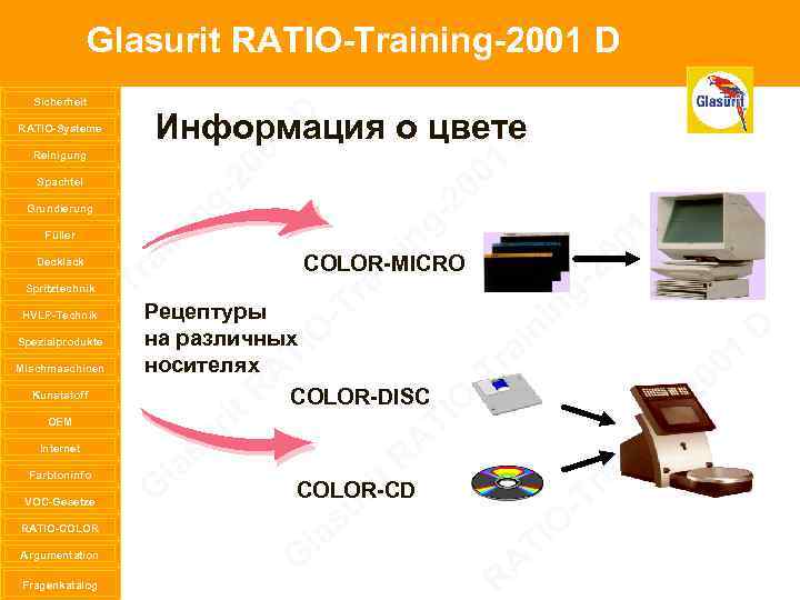 Glasurit RATIO-Training-2001 D Sicherheit RATIO-Systeme Reinigung Spachtel Grundierung Füller Decklack Spritztechnik HVLP-Technik Spezialprodukte Mischmaschinen