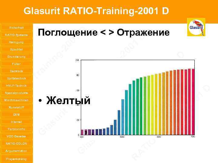 Glasurit RATIO-Training-2001 D Sicherheit RATIO-Systeme Reinigung Spachtel Grundierung Füller Decklack Spritztechnik HVLP-Technik Spezialprodukte Mischmaschinen
