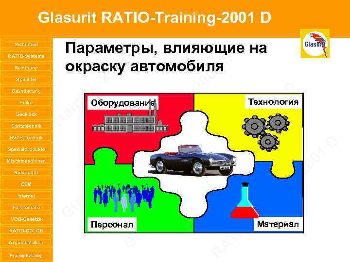 Glasurit RATIO-Training-2001 D Sicherheit RATIO-Systeme Reinigung Spachtel Grundierung Füller Decklack Spritztechnik HVLP-Technik Spezialprodukte Mischmaschinen