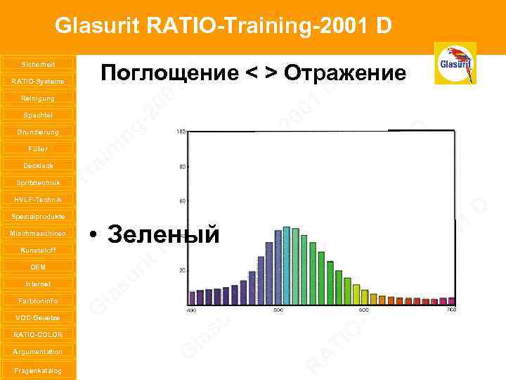 Glasurit RATIO-Training-2001 D Sicherheit RATIO-Systeme Reinigung Spachtel Grundierung Füller Decklack Spritztechnik HVLP-Technik Spezialprodukte Mischmaschinen