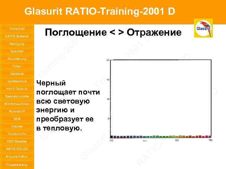 Glasurit RATIO-Training-2001 D Sicherheit RATIO-Systeme Reinigung Spachtel Grundierung Füller Decklack Spritztechnik HVLP-Technik Spezialprodukte Mischmaschinen