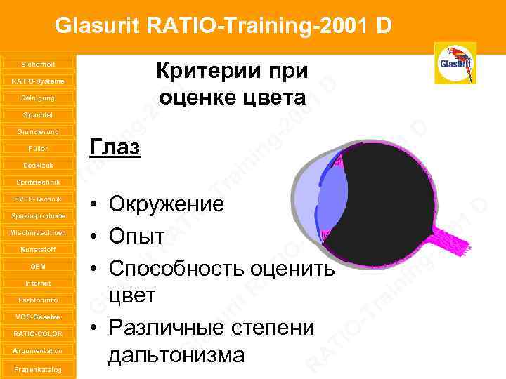 Glasurit RATIO-Training-2001 D Sicherheit RATIO-Systeme Reinigung Spachtel Grundierung Füller Decklack Spritztechnik HVLP-Technik Spezialprodukte Mischmaschinen