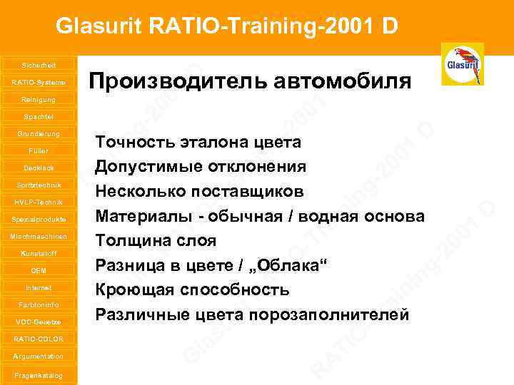 Glasurit RATIO-Training-2001 D Sicherheit RATIO-Systeme Reinigung Spachtel Grundierung Füller Decklack Spritztechnik HVLP-Technik Spezialprodukte Mischmaschinen