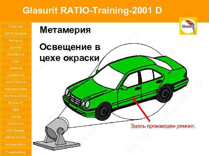 Glasurit RATIO-Training-2001 D Sicherheit RATIO-Systeme Reinigung Spachtel Grundierung Füller Decklack Spritztechnik HVLP-Technik Spezialprodukte Mischmaschinen
