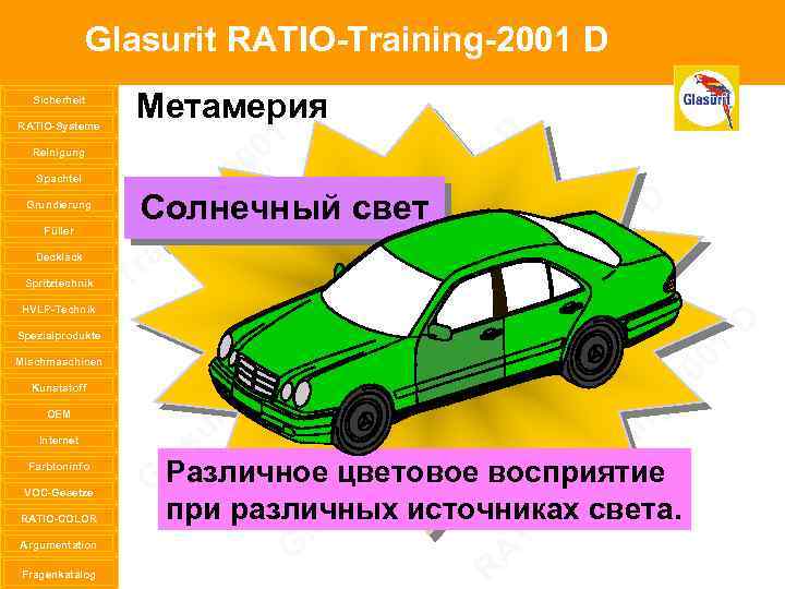 Glasurit RATIO-Training-2001 D Sicherheit RATIO-Systeme Reinigung Spachtel Grundierung Füller Decklack Spritztechnik HVLP-Technik Spezialprodukte Mischmaschinen