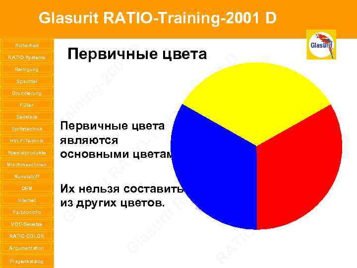 Glasurit RATIO-Training-2001 D Sicherheit RATIO-Systeme Reinigung Spachtel Grundierung Füller Decklack Spritztechnik HVLP-Technik Spezialprodukte Mischmaschinen
