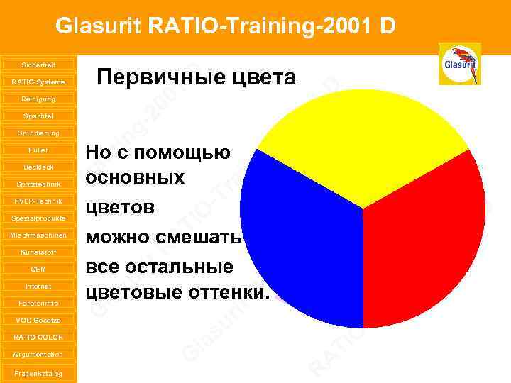 Glasurit RATIO-Training-2001 D Sicherheit RATIO-Systeme Reinigung Spachtel Grundierung Füller Decklack Spritztechnik HVLP-Technik Spezialprodukte Mischmaschinen