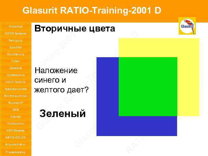 Glasurit RATIO-Training-2001 D Sicherheit RATIO-Systeme Reinigung Spachtel Grundierung Füller Decklack Spritztechnik HVLP-Technik Spezialprodukte Mischmaschinen