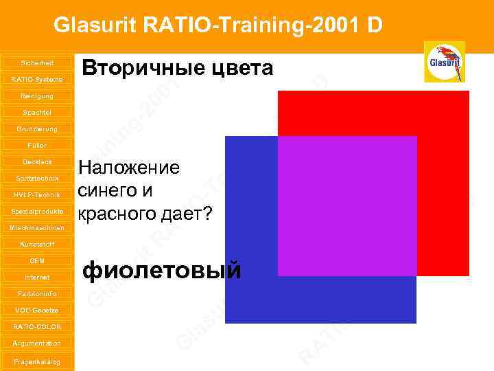 Glasurit RATIO-Training-2001 D Sicherheit RATIO-Systeme Reinigung Spachtel Grundierung Füller Decklack Spritztechnik HVLP-Technik Spezialprodukte Mischmaschinen