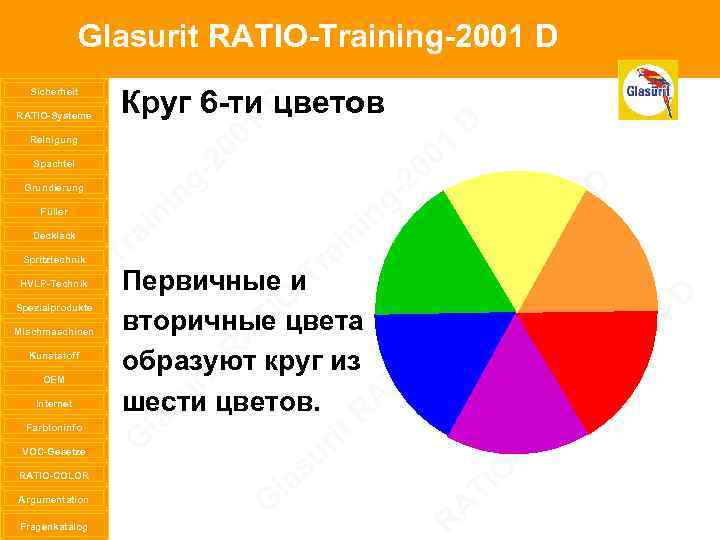 Glasurit RATIO-Training-2001 D Sicherheit RATIO-Systeme Reinigung Spachtel Grundierung Füller Decklack Spritztechnik HVLP-Technik Spezialprodukte Mischmaschinen