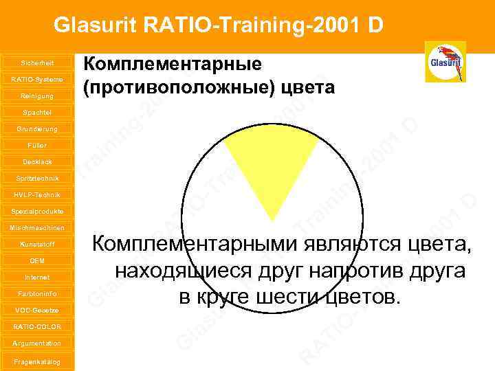 Glasurit RATIO-Training-2001 D Sicherheit RATIO-Systeme Reinigung Комплементарные D (противоположные) цвета D 01 ng ni