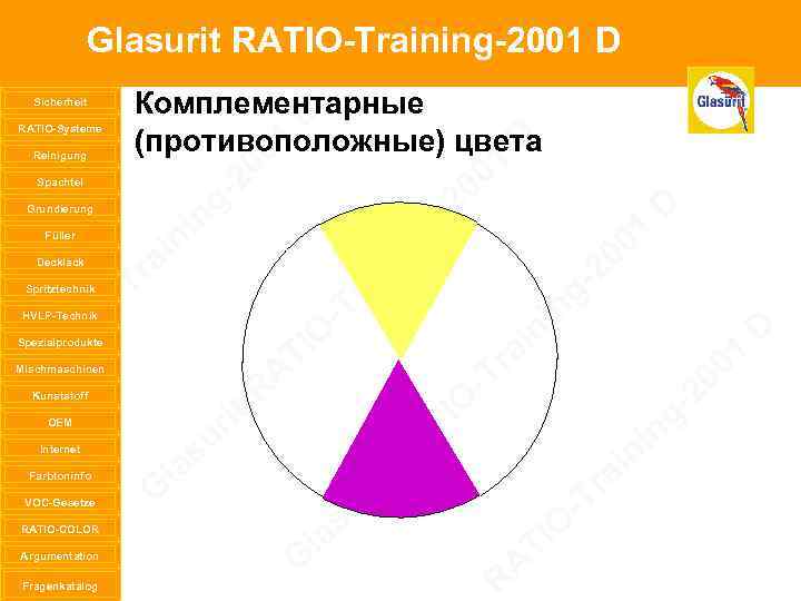 Glasurit RATIO-Training-2001 D Sicherheit RATIO-Systeme Reinigung Комплементарные D (противоположные) цвета D 01 ng ni