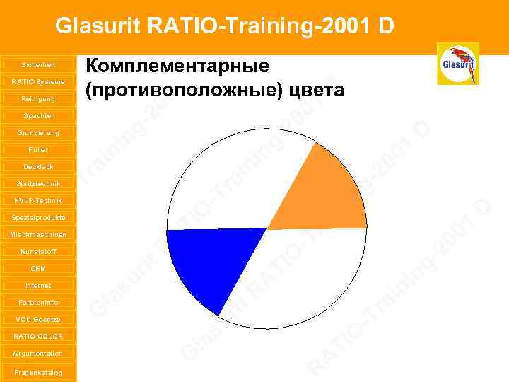 Glasurit RATIO-Training-2001 D Sicherheit RATIO-Systeme Reinigung Комплементарные D (противоположные) цвета D 01 ng ni