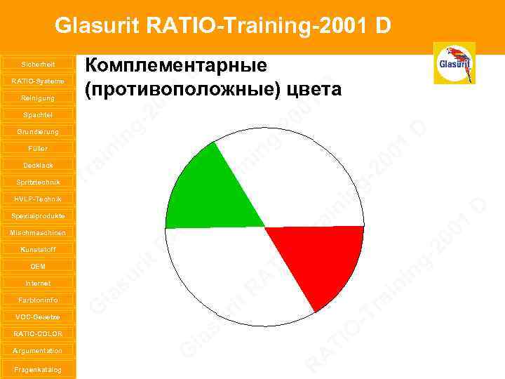 Glasurit RATIO-Training-2001 D Sicherheit RATIO-Systeme Reinigung Комплементарные D (противоположные) цвета D 01 ng ni