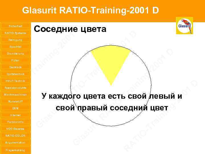 Glasurit RATIO-Training-2001 D Sicherheit RATIO-Systeme Reinigung Spachtel Grundierung Füller Decklack Spritztechnik HVLP-Technik Spezialprodukte Mischmaschinen