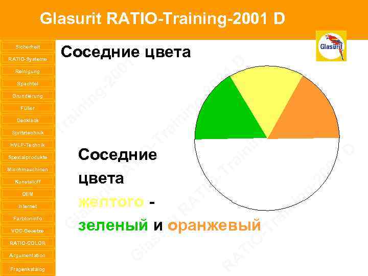Glasurit RATIO-Training-2001 D Sicherheit RATIO-Systeme Reinigung Spachtel Grundierung Füller Decklack Spritztechnik HVLP-Technik Spezialprodukte Mischmaschinen