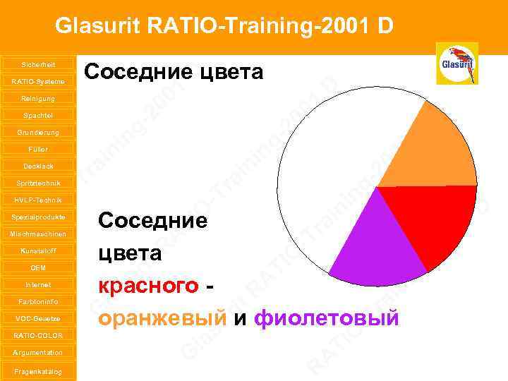 Glasurit RATIO-Training-2001 D Sicherheit RATIO-Systeme Reinigung Spachtel Grundierung Füller Decklack Spritztechnik HVLP-Technik Spezialprodukte Mischmaschinen