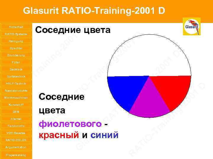 Glasurit RATIO-Training-2001 D Sicherheit RATIO-Systeme Reinigung Spachtel Grundierung Füller Decklack Spritztechnik HVLP-Technik Spezialprodukte Mischmaschinen