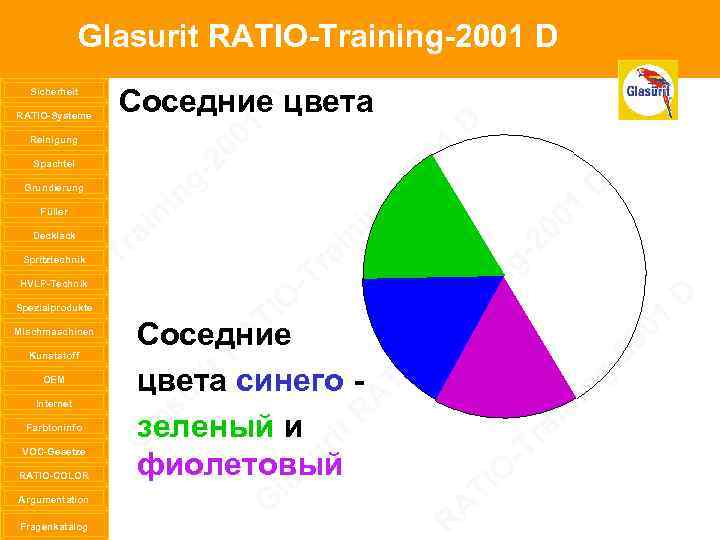 Glasurit RATIO-Training-2001 D Sicherheit RATIO-Systeme Reinigung Spachtel Grundierung Füller Decklack Spritztechnik HVLP-Technik Spezialprodukte Mischmaschinen