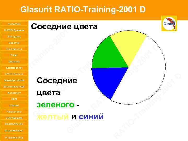 Glasurit RATIO-Training-2001 D Sicherheit RATIO-Systeme Reinigung Spachtel Grundierung Füller Decklack Spritztechnik HVLP-Technik Spezialprodukte Mischmaschinen