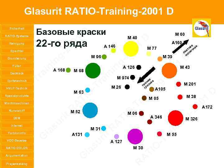 Glasurit RATIO-Training-2001 D Sicherheit RATIO-Systeme Reinigung Spachtel Grundierung Füller Decklack Spritztechnik Базовые краски D