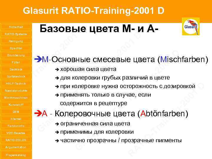 Glasurit RATIO-Training-2001 D Sicherheit RATIO-Systeme Reinigung Spachtel Grundierung Füller Decklack Spritztechnik HVLP-Technik Spezialprodukte Mischmaschinen