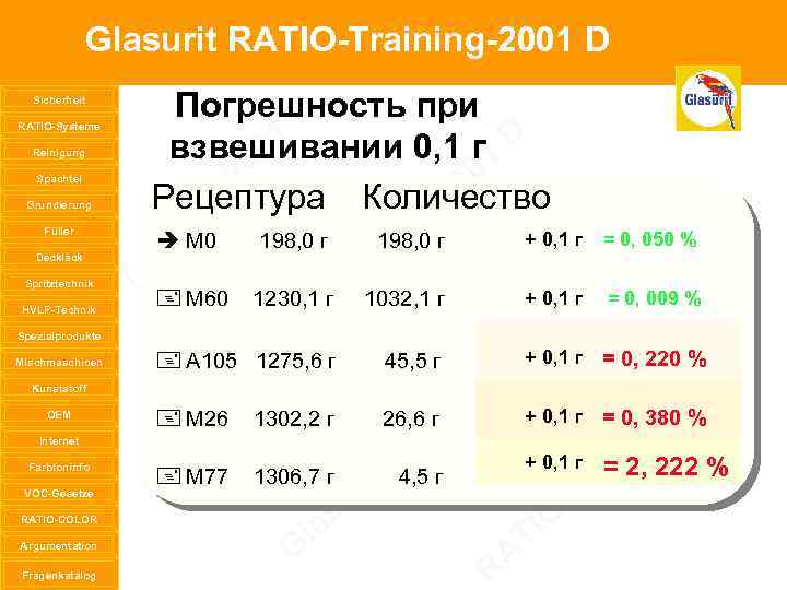 Glasurit RATIO-Training-2001 D Sicherheit RATIO-Systeme Reinigung Spachtel Grundierung Füller Decklack Spritztechnik HVLP-Technik Spezialprodukte Mischmaschinen