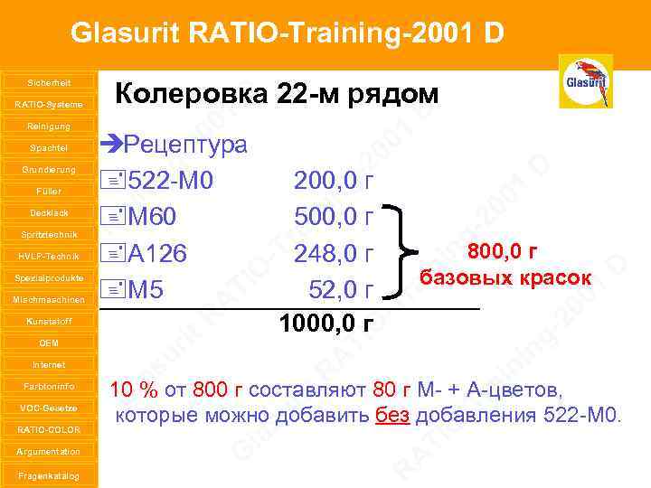 Glasurit RATIO-Training-2001 D Sicherheit RATIO-Systeme Reinigung Spachtel Grundierung Füller Decklack Spritztechnik HVLP-Technik Spezialprodukte Mischmaschinen