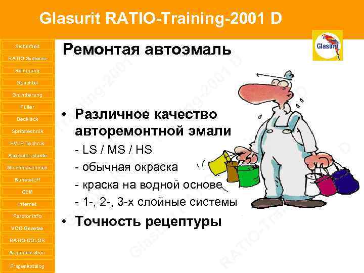 Glasurit RATIO-Training-2001 D Sicherheit RATIO-Systeme Reinigung Spachtel Grundierung Füller Decklack Spritztechnik HVLP-Technik Spezialprodukte Mischmaschinen