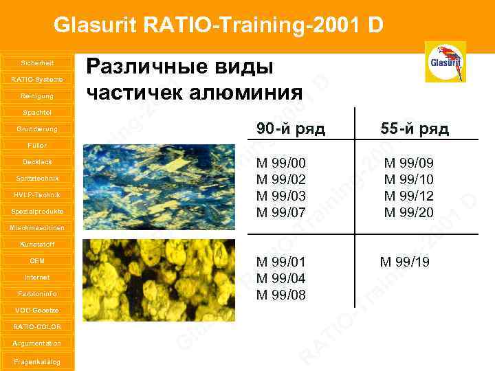 Glasurit RATIO-Training-2001 D Sicherheit RATIO-Systeme Reinigung Spachtel Grundierung Füller Decklack Spritztechnik HVLP-Technik Spezialprodukte Mischmaschinen