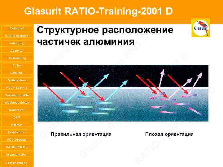 Glasurit RATIO-Training-2001 D Sicherheit RATIO-Systeme Reinigung Spachtel Grundierung Füller Decklack Spritztechnik HVLP-Technik Spezialprodukte Mischmaschinen