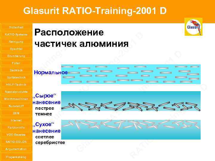 Glasurit RATIO-Training-2001 D Sicherheit RATIO-Systeme Reinigung Spachtel Grundierung Füller Decklack Spritztechnik HVLP-Technik Spezialprodukte Mischmaschinen