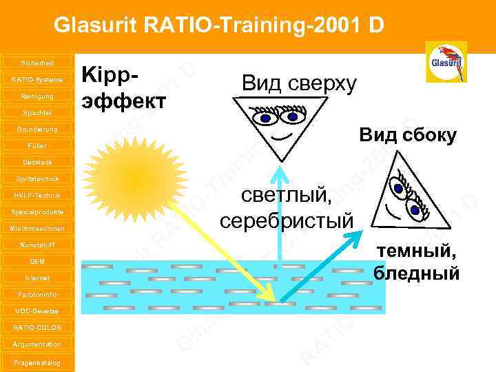 Glasurit RATIO-Training-2001 D Sicherheit RATIO-Systeme Reinigung Spachtel Grundierung Füller Decklack Spritztechnik HVLP-Technik Spezialprodukte Mischmaschinen