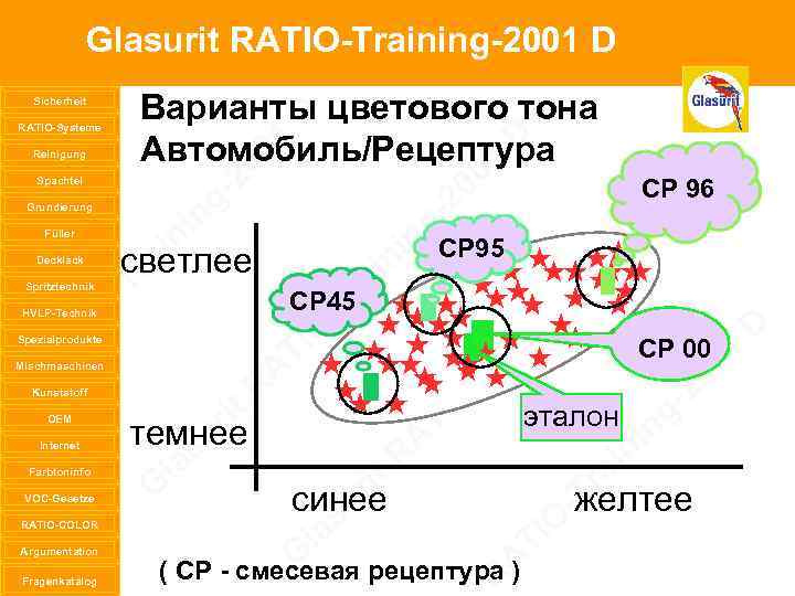Glasurit RATIO-Training-2001 D Sicherheit RATIO-Systeme Reinigung Spachtel Grundierung Füller Decklack Spritztechnik HVLP-Technik Spezialprodukte Mischmaschinen