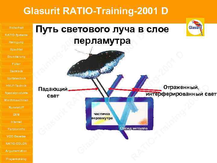 Glasurit RATIO-Training-2001 D Sicherheit RATIO-Systeme Reinigung Spachtel Grundierung Füller Decklack Spritztechnik HVLP-Technik Spezialprodukte Mischmaschinen