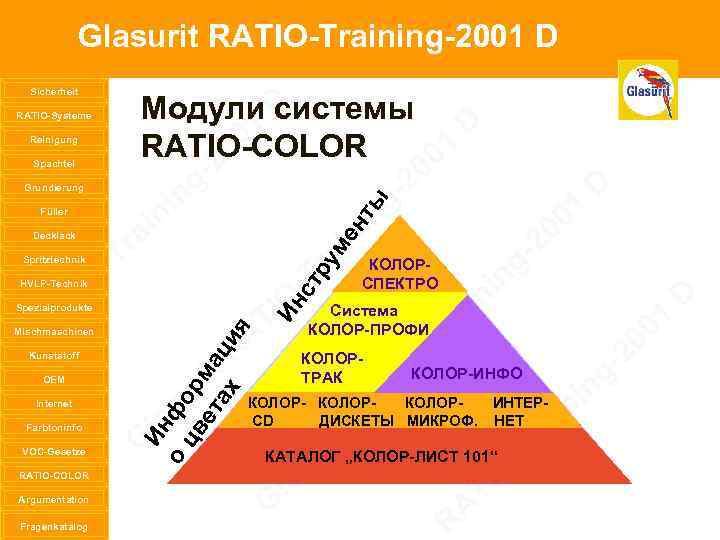 Glasurit RATIO-Training-2001 D Decklack Spritztechnik HVLP-Technik Spezialprodukte Mischmaschinen Kunststoff OEM Internet Farbtoninfo VOC-Gesetze RATIO-COLOR