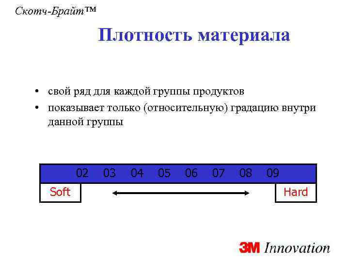 Скотч-Брайт™ Плотность материала • свой ряд для каждой группы продуктов • показывает только (относительную)