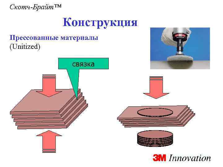 Скотч-Брайт™ Конструкция Прессованные материалы (Unitized) связка 