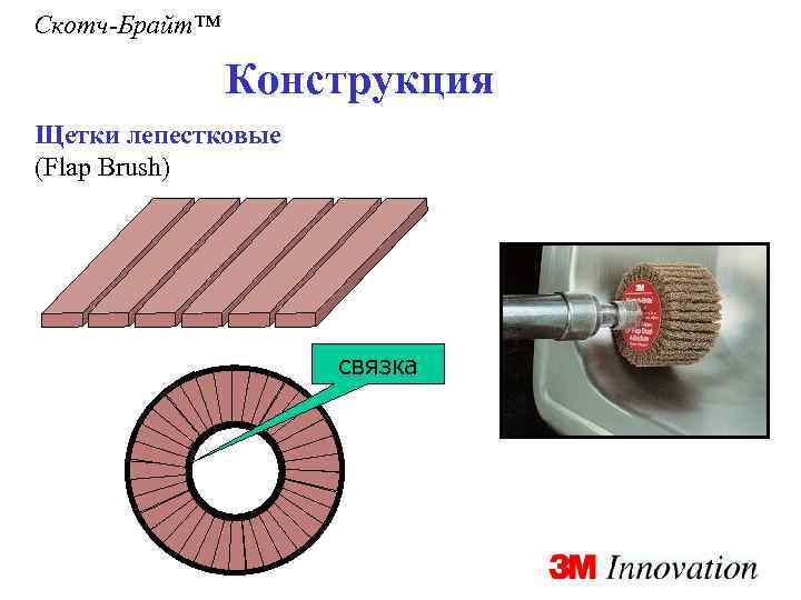 Скотч-Брайт™ Конструкция Щетки лепестковые (Flap Brush) связка 